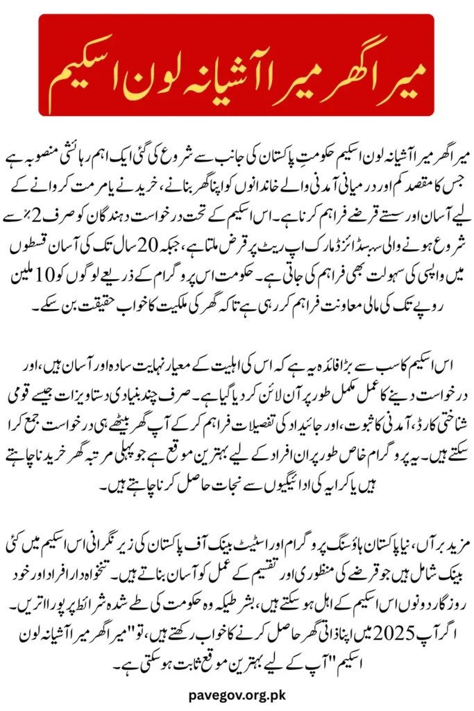 Mera Ghar Mera Ashiana Loan Scheme Eligibility Criteria and Registration Process